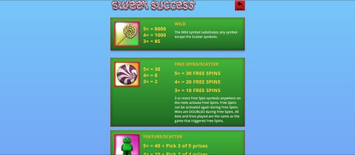 Sweet Success Features